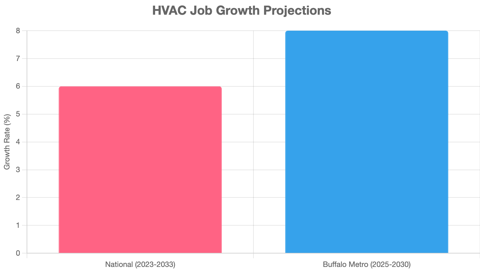 Buffalo HVAC Technicians Are Earning $64K+ in 2025 — Beating the National Average by 7%